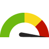 Compared to Air Quality Index, District of Columbia has a value of 5 which is in the worst 25% of cities. Cities in the best 50% have a value lower than 2 while cities in the worst 25% have a value higher than 3.