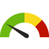 Compared to U.S. Census Tracts, 11001000100 has a value of 3.0% which is in the best 50% of census tracts. Census tracts in the best 50% have a value lower than 9.1% while census tracts in the worst 25% have a value higher than 14.0%.